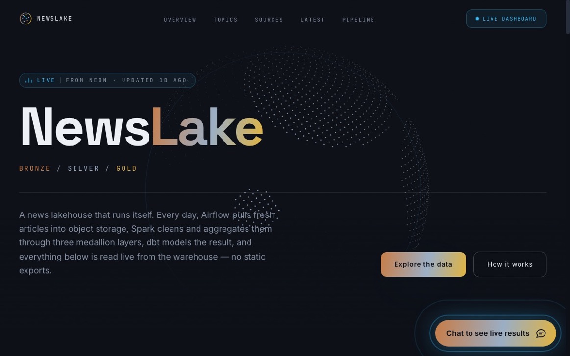 NewsLake